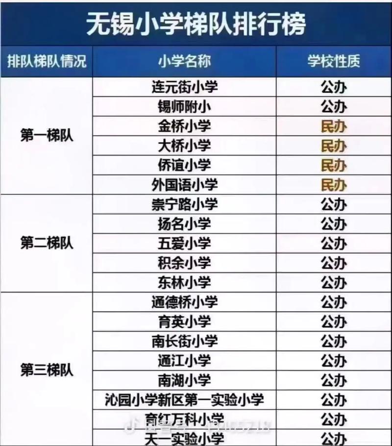 2025年无锡小学学区-图1 2025年无锡小学学区-图1