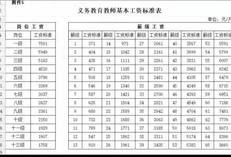 幼师与中学老师工资待遇差距有多大?-图1 幼师与中学老师工资待遇差距有多大?-图1
