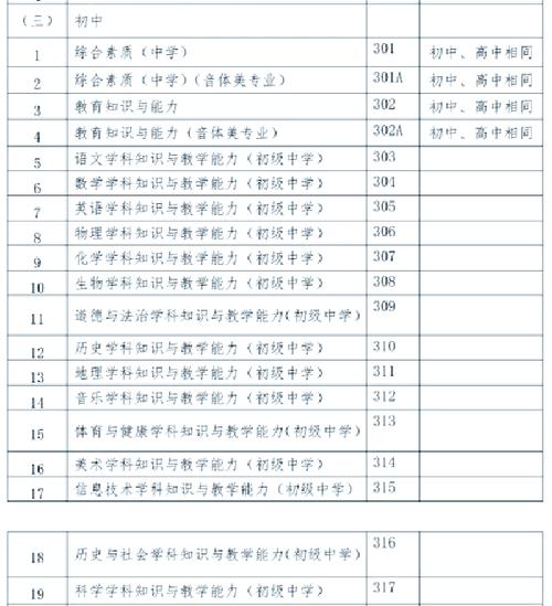 考初中教师需考哪些科目？-图1