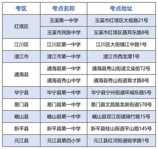玉溪高中录取 2025-图1 玉溪高中录取 2025-图1
