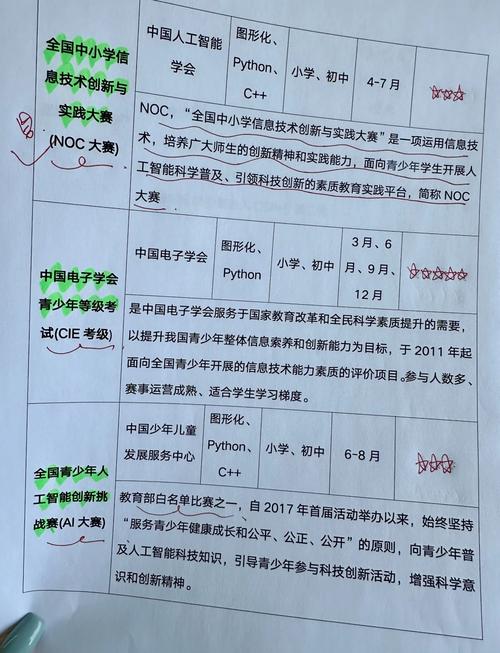 天津小学考试排名,该不该公布?-图2 天津小学考试排名,该不该公布?-图2
