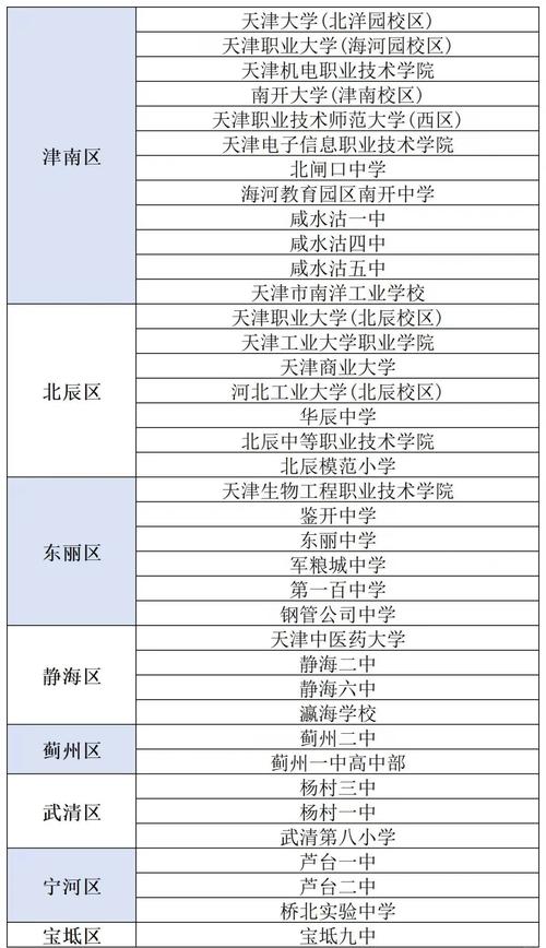 天津小学考试排名,该不该公布?-图1 天津小学考试排名,该不该公布?-图1