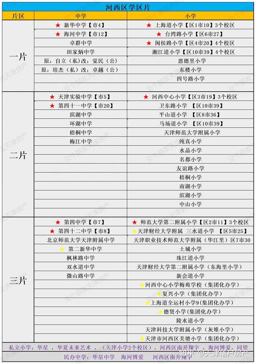 天津小学考试排名,该不该公布?-图3 天津小学考试排名,该不该公布?-图3