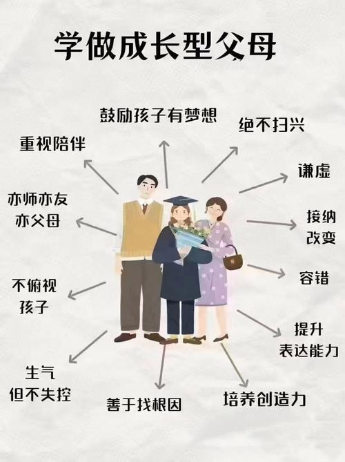 小学辅导到初中父母变化-图1 小学辅导到初中父母变化-图1