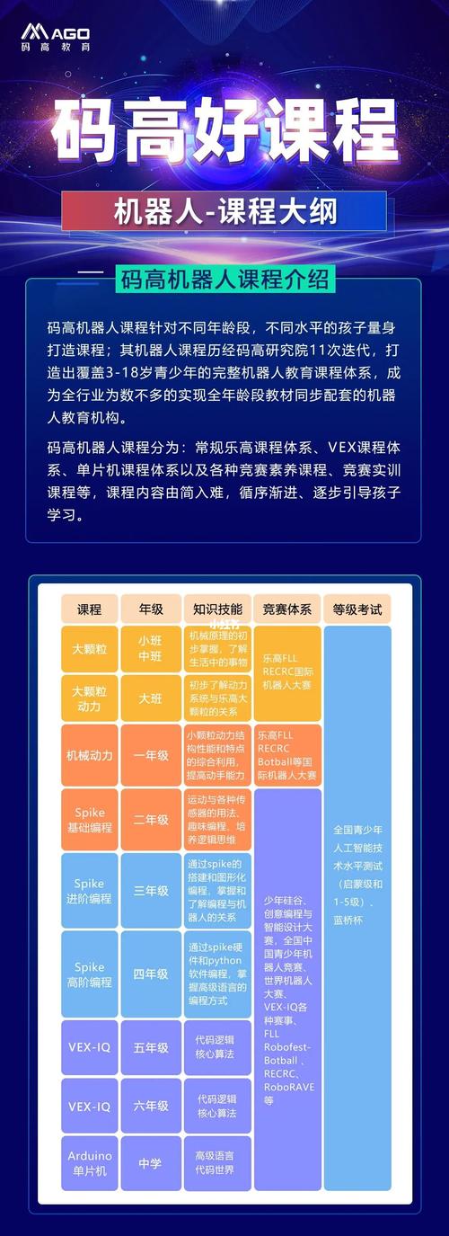 小学编程课,哪个城市率先开设?-图2 小学编程课,哪个城市率先开设?-图2