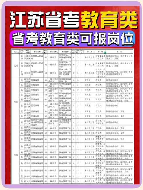 江苏幼师资格考什么条件-图2 江苏幼师资格考什么条件-图2