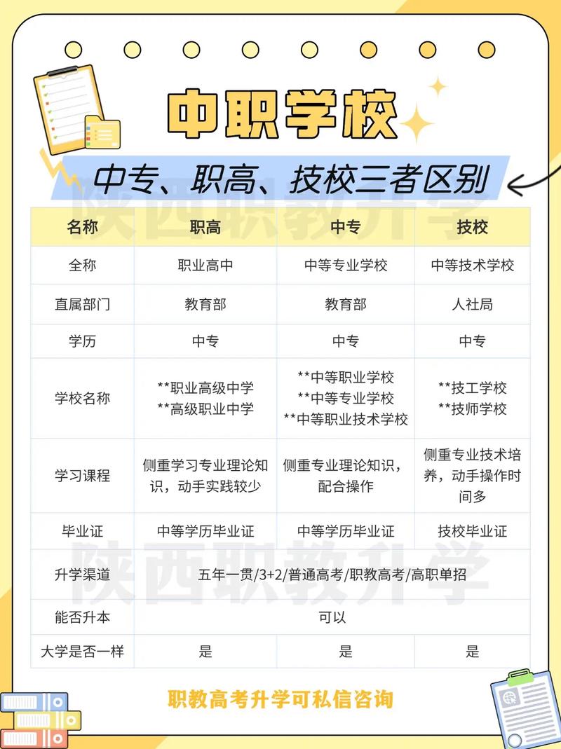 初中 中专 高中 大专-图1 初中 中专 高中 大专-图1