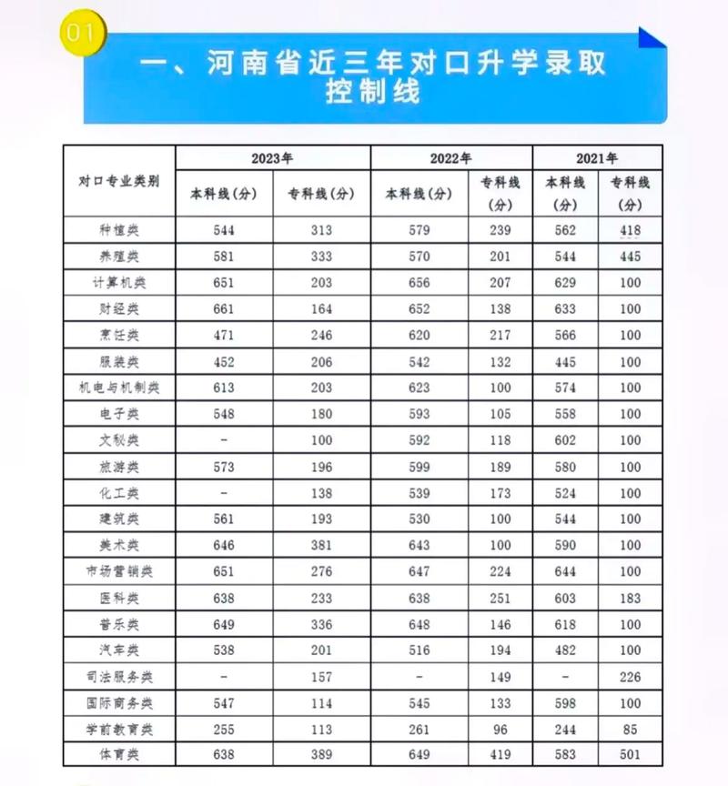 河南幼师对口升学考哪些科目？-图2