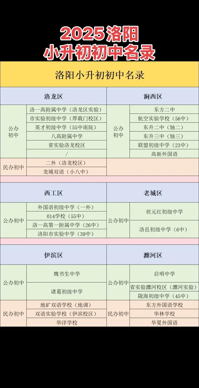 2025洛阳初中排名榜,哪家强?-图1 2025洛阳初中排名榜,哪家强?-图1