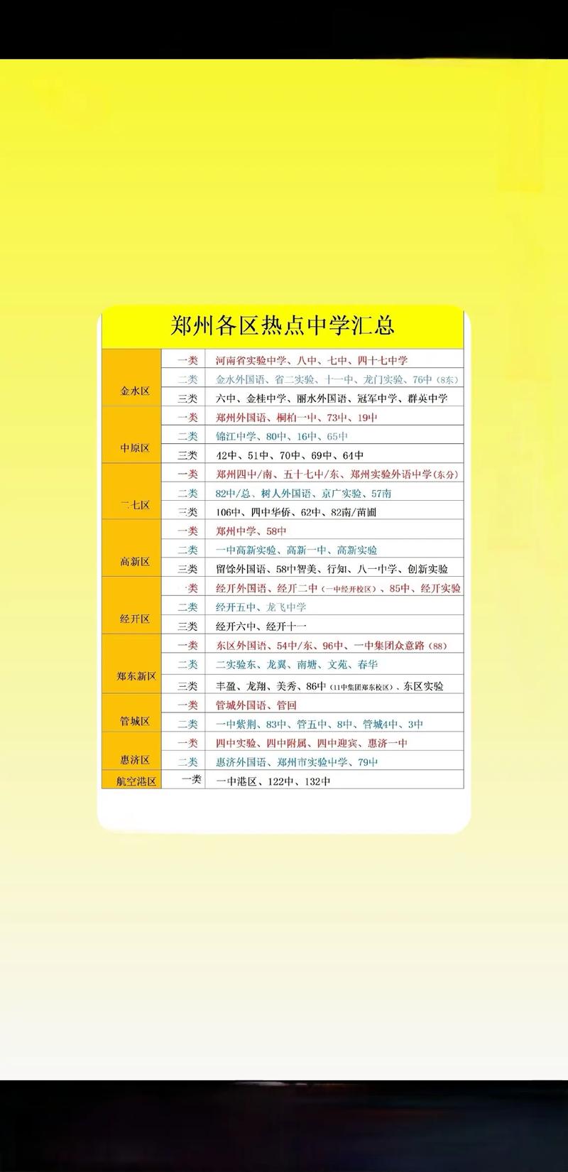 河南民办初中名校排名，哪家强？-图3