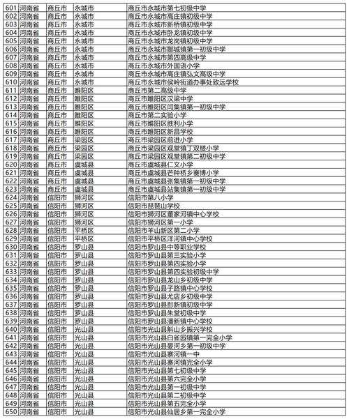 河南民办初中名校排名,哪家强?-图1 河南民办初中名校排名,哪家强?-图1