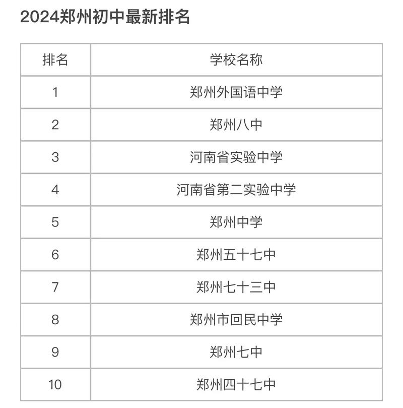 河南民办初中名校排名，哪家强？-图2