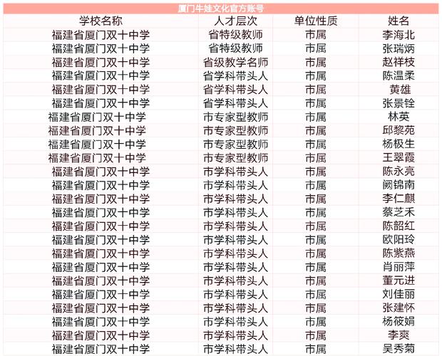 初中想考老师,该选什么学校?-图1 初中想考老师,该选什么学校?-图1