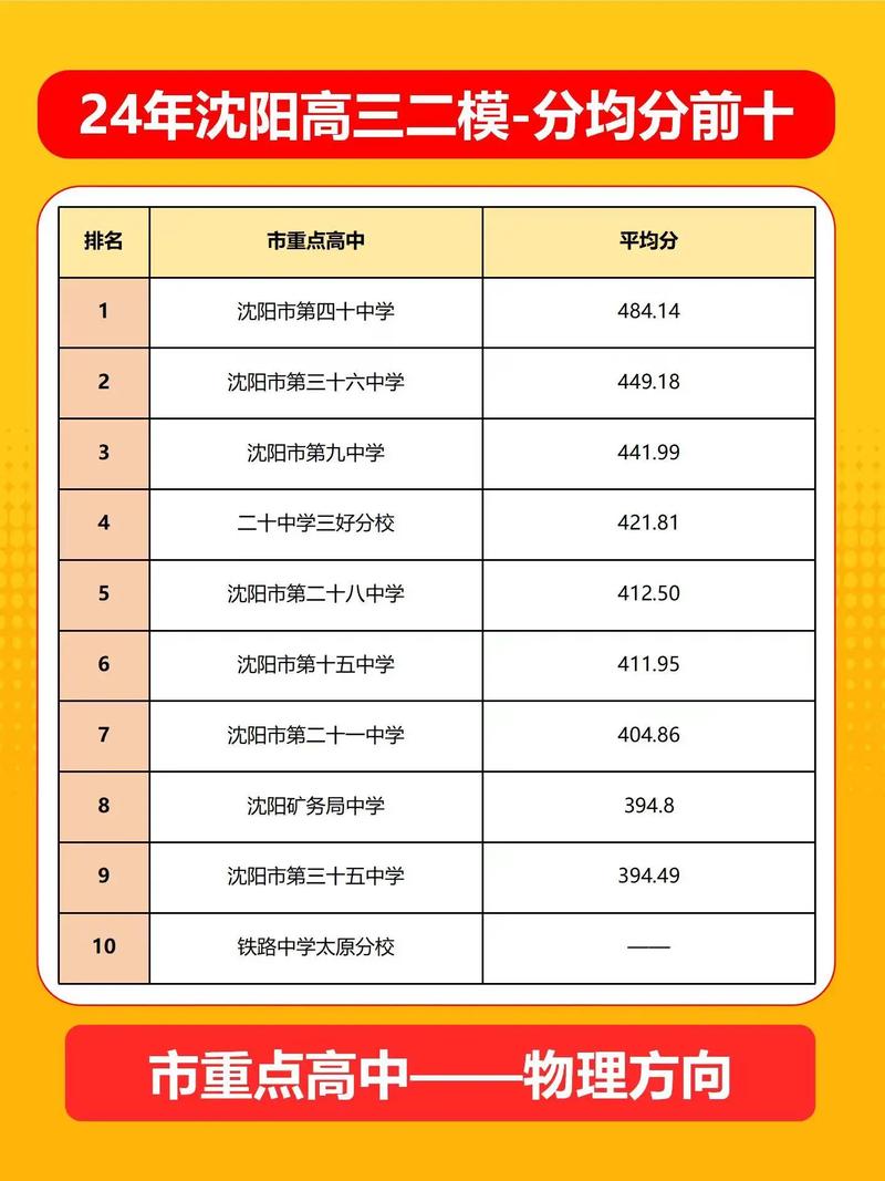 沈阳育文高中高中升学率-图1 沈阳育文高中高中升学率-图1