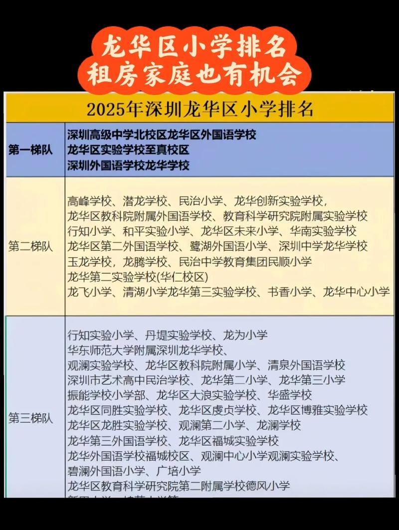 深圳龙华附近的小学排名-图1 深圳龙华附近的小学排名-图1