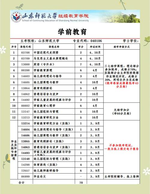 哪些本科院校开设幼师专业?-图1 哪些本科院校开设幼师专业?-图1