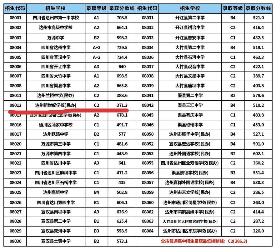 2025达州小学招生政策何时发布？-图2
