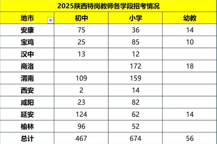 陕西特岗幼师招聘信息网何时更新最新信息?-图1 陕西特岗幼师招聘信息网何时更新最新信息?-图1
