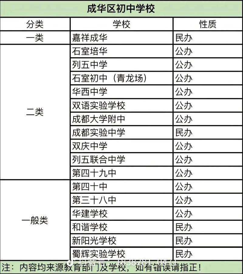 初中有什么学校可以考吗-图1 初中有什么学校可以考吗-图1
