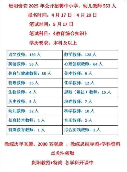 贵州幼师编制考试何时考?-图3 贵州幼师编制考试何时考?-图3