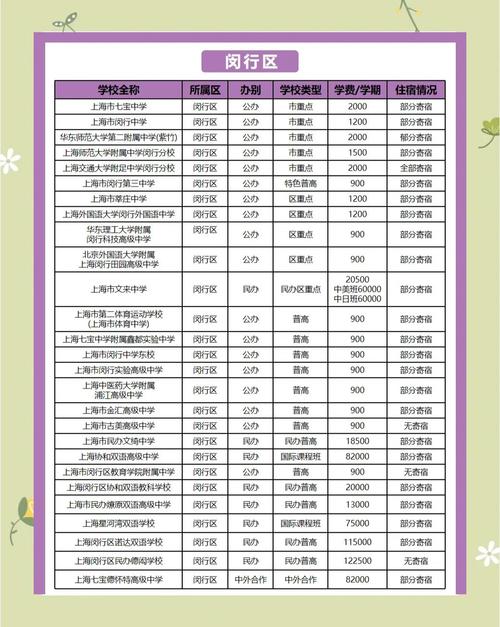上海高中国际高中费用多少?-图2 上海高中国际高中费用多少?-图2