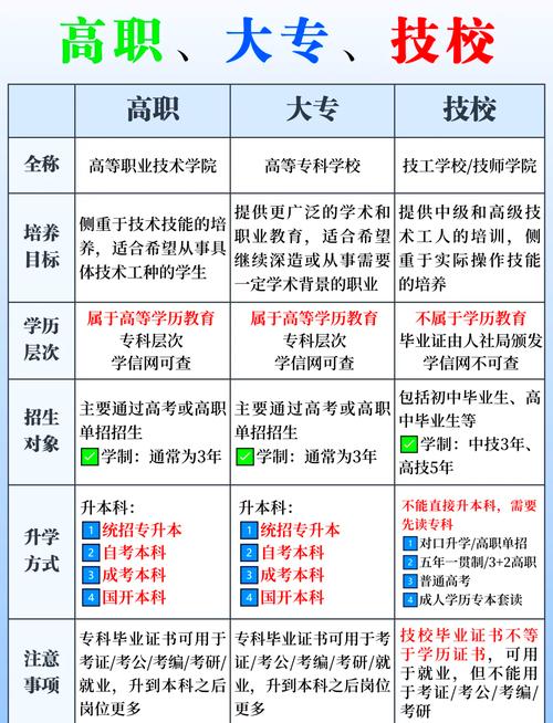 幼师与计算机,技校选哪个更吃香?-图1 幼师与计算机,技校选哪个更吃香?-图1