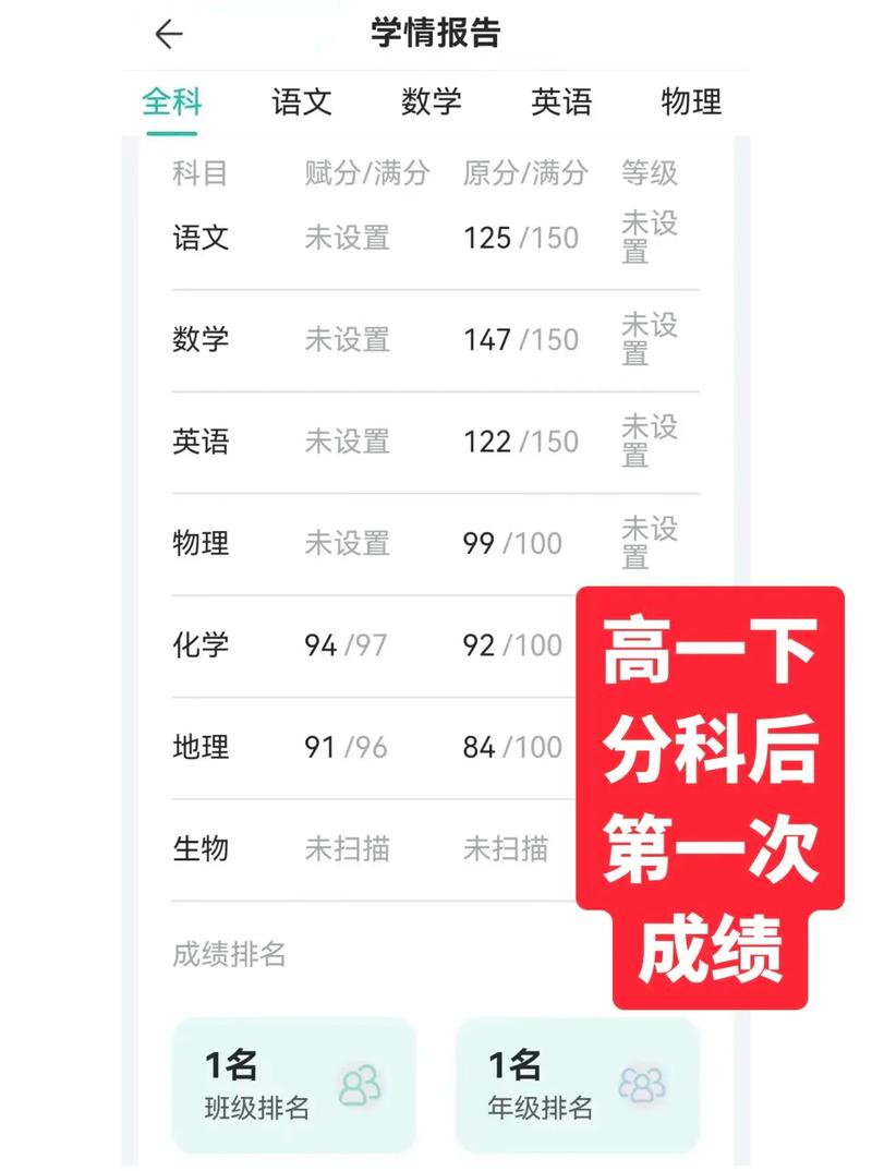 高中语文成绩好坏,跟高中老师有多大关系?-图1 高中语文成绩好坏,跟高中老师有多大关系?-图1