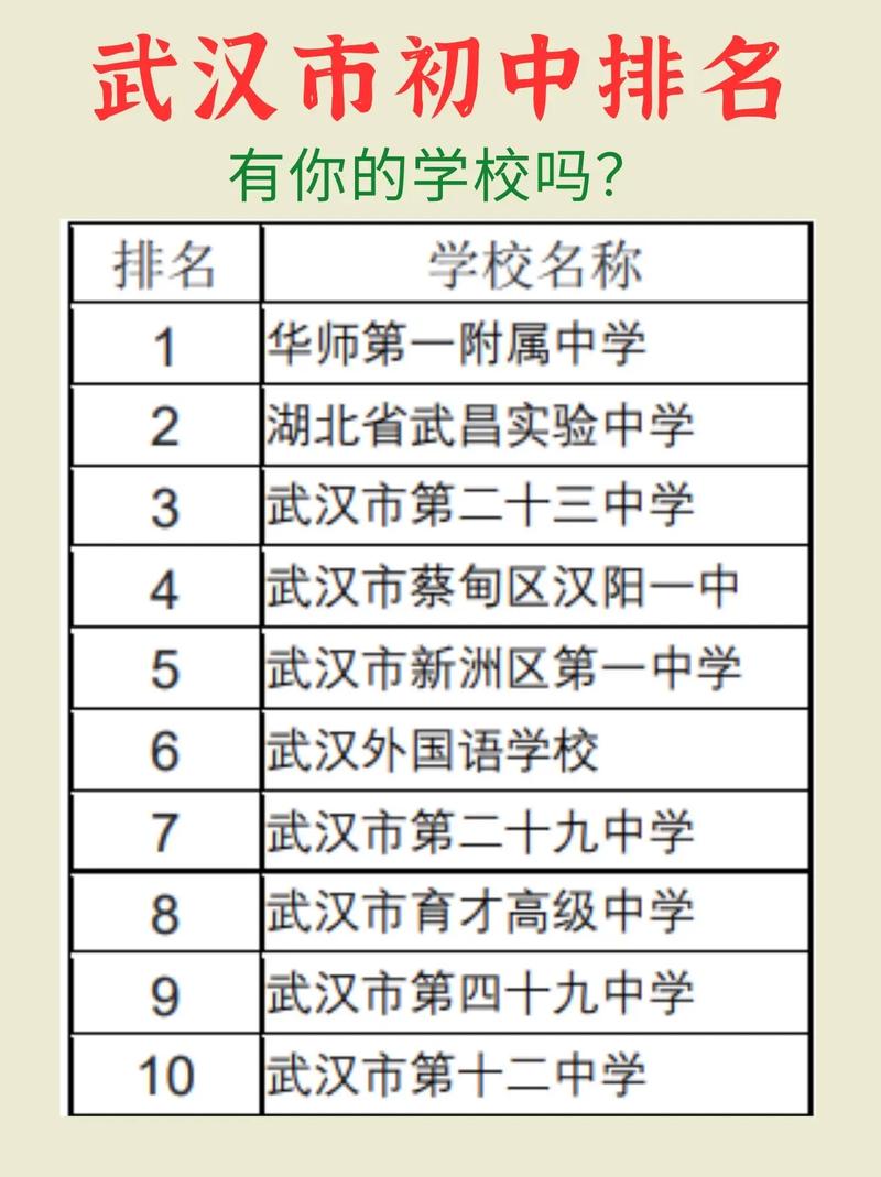 武汉哪所学校是学幼师的-图3 武汉哪所学校是学幼师的-图3