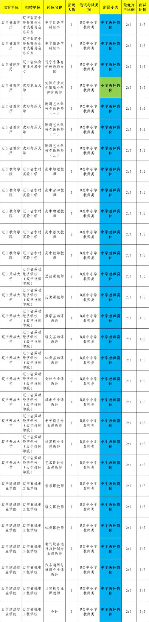 沈阳幼师资格面试考什么？-图1