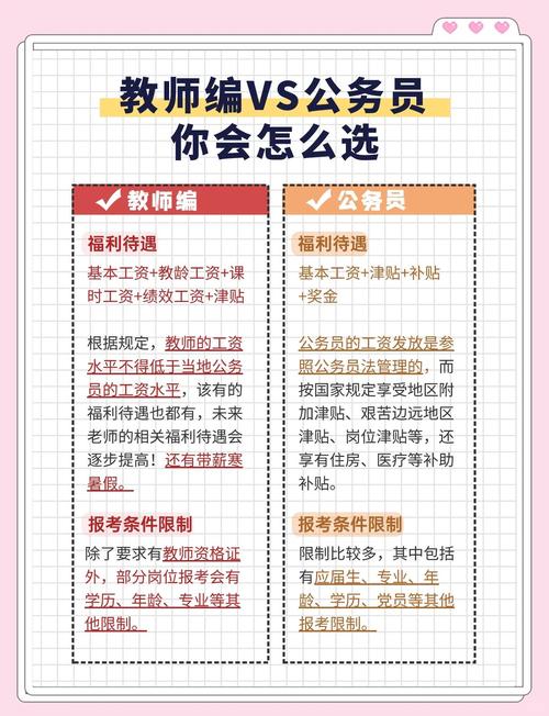 江西幼师考编内容有何区别?-图1 江西幼师考编内容有何区别?-图1