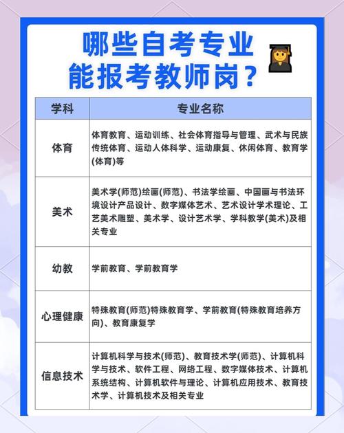 江西幼师考编内容有何区别?-图3 江西幼师考编内容有何区别?-图3