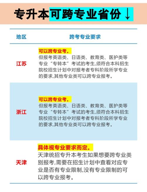跨专业考小学教育，如何备考更高效？-图2