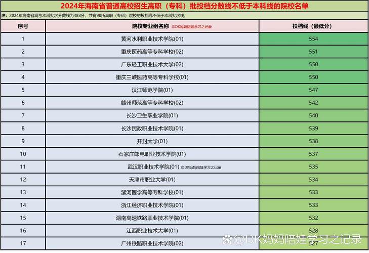 海南中专幼师专业排名靠前的学校有哪些?-图2 海南中专幼师专业排名靠前的学校有哪些?-图2