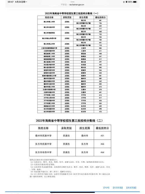 海南中专幼师专业排名靠前的学校有哪些?-图1 海南中专幼师专业排名靠前的学校有哪些?-图1