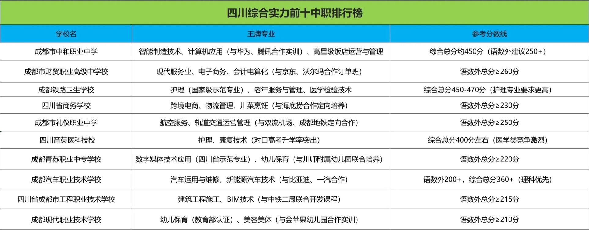 综合高中属于职业高中吗?-图1 综合高中属于职业高中吗?-图1