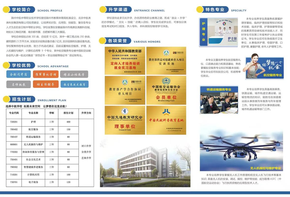 航空初中专业有哪些？-图2