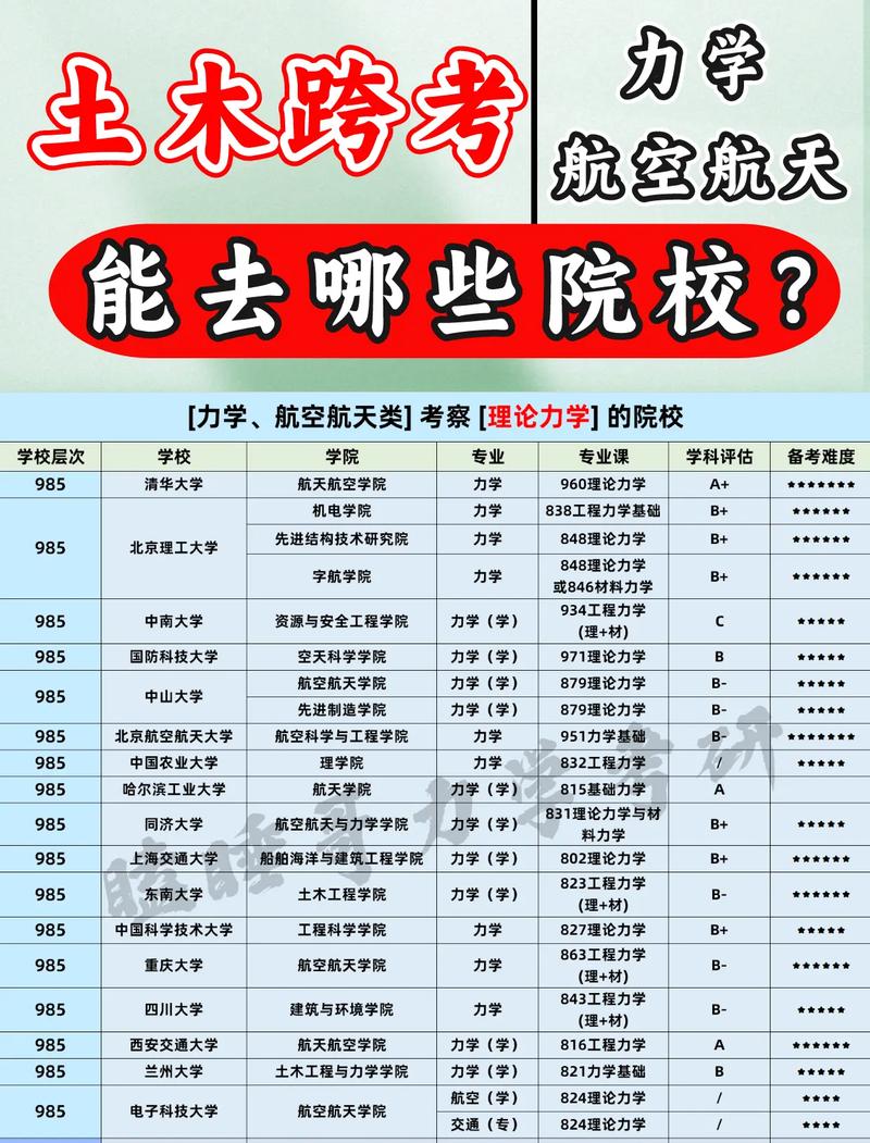 航空初中专业有哪些？-图3