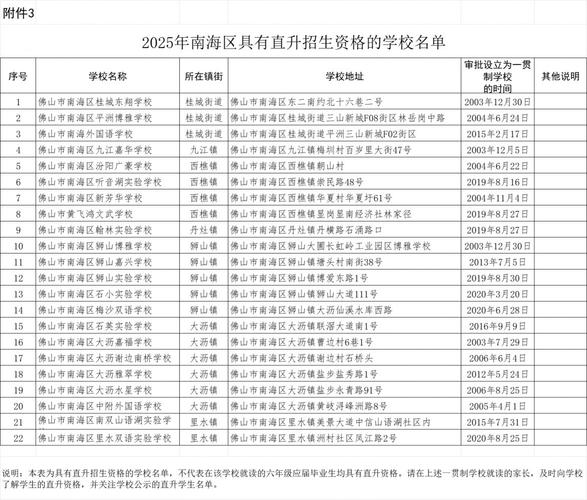 佛山2025小学排名何时出？变化趋势如何？-图3