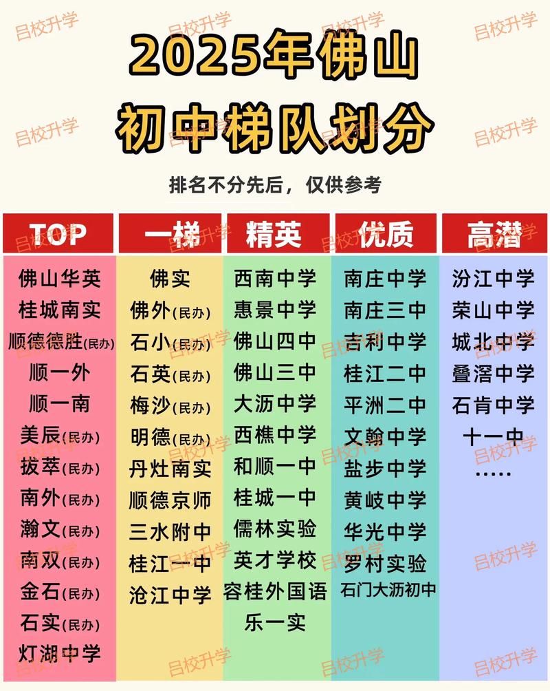 佛山2025小学排名何时出？变化趋势如何？-图2