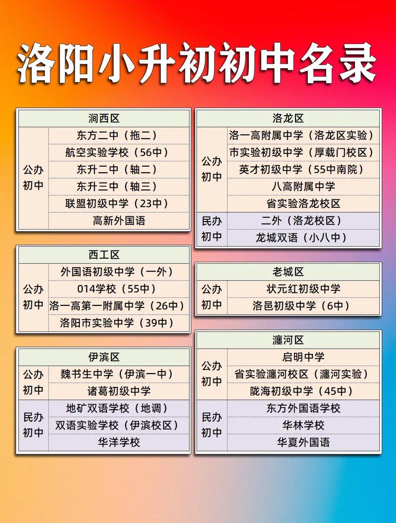 洛阳私立初中哪家强？排名依据是什么？-图3