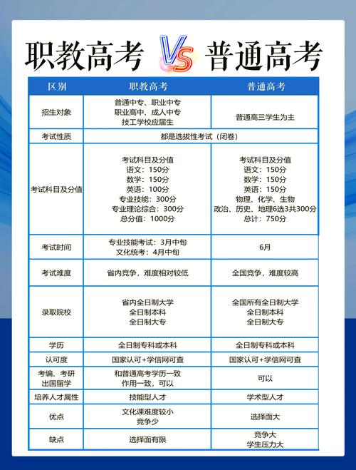 高中读技校还是普高，哪个更适合未来发展？-图2