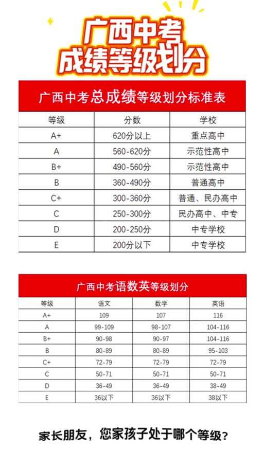 2025梧州初中排名依据是什么？-图3