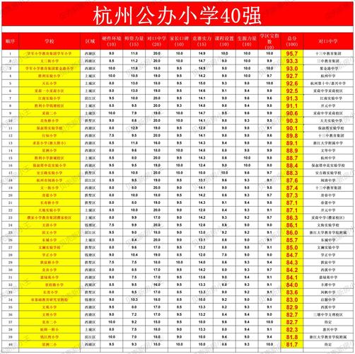 杭州小学数学机构怎么选?-图1 杭州小学数学机构怎么选?-图1