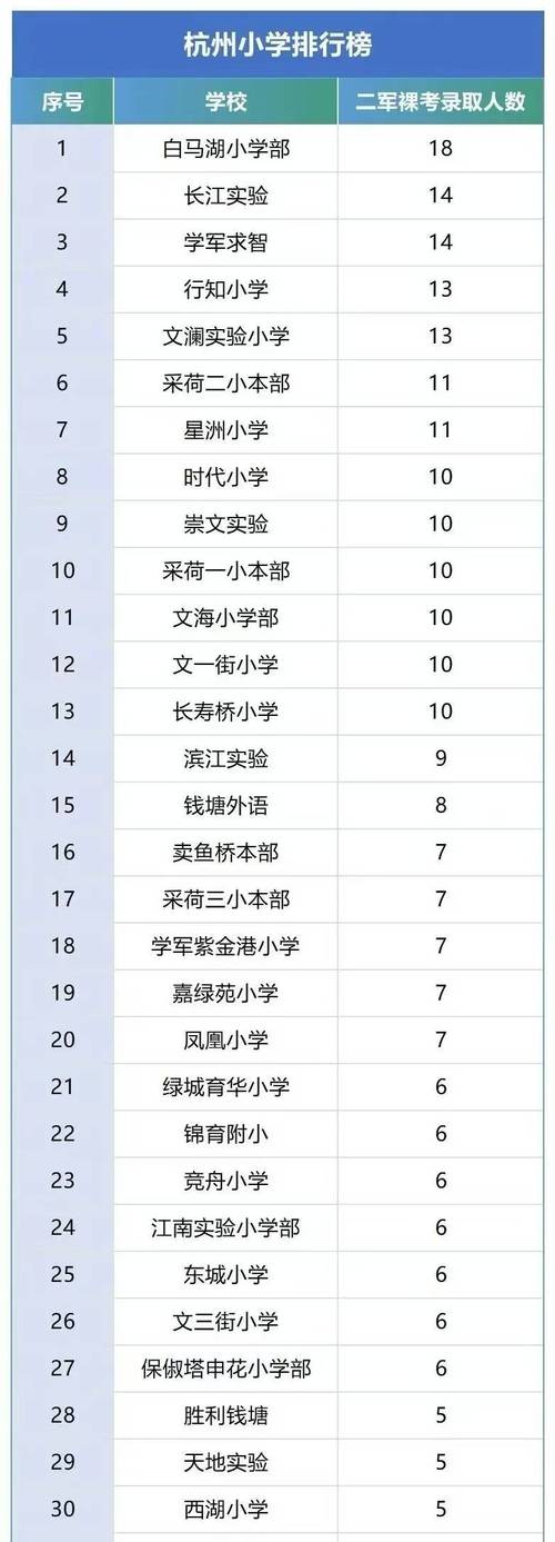 杭州小学数学机构怎么选?-图3 杭州小学数学机构怎么选?-图3