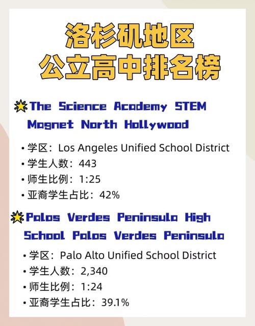 美国高中课程的国际高中有何独特优势？-图2