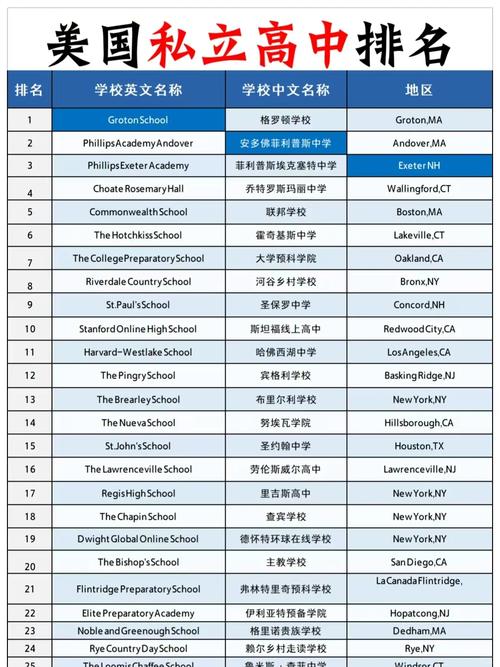 美国高中课程的国际高中有何独特优势?-图1 美国高中课程的国际高中有何独特优势?-图1