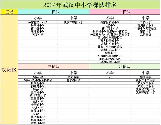 武汉市2025小学排名-图3