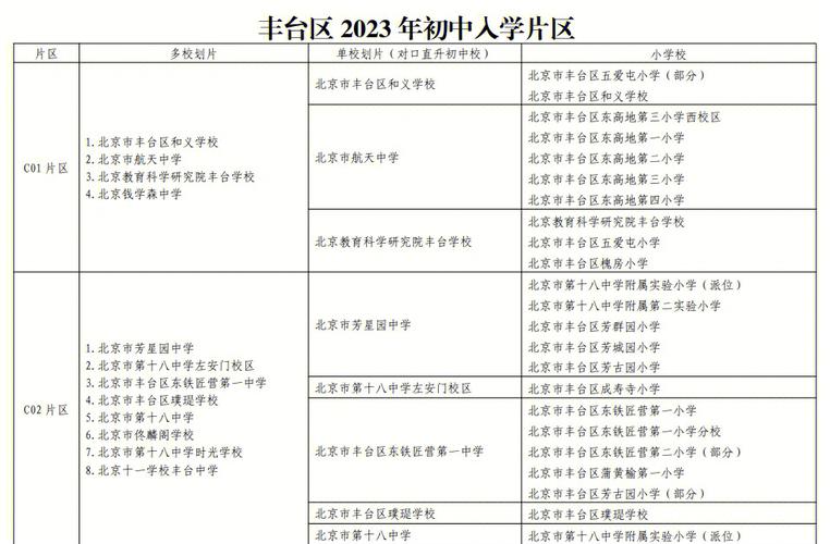 2025丰台区私立小学怎么选？-图3