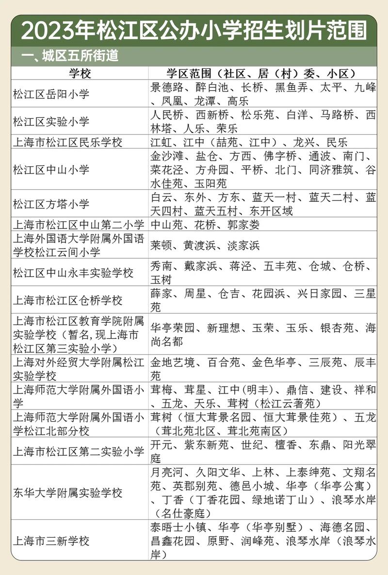 松江小升初考试政策是怎样的？-图2