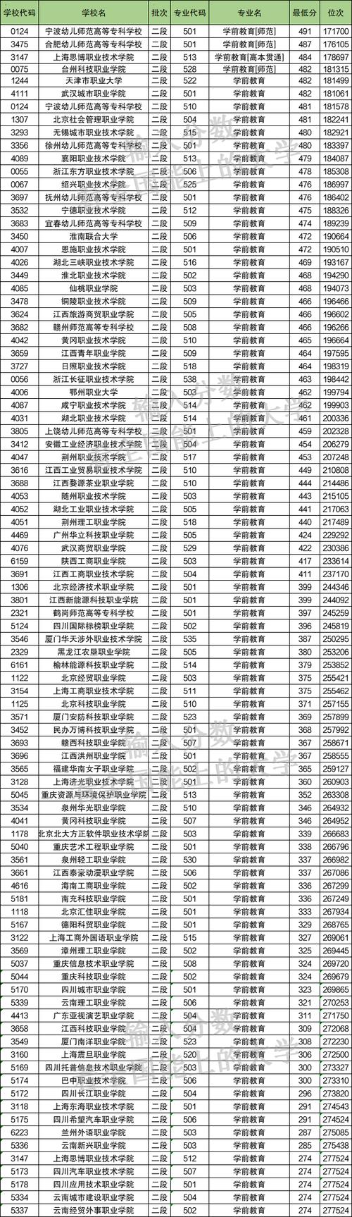 长沙幼师学校录取分数线是多少?-图3 长沙幼师学校录取分数线是多少?-图3